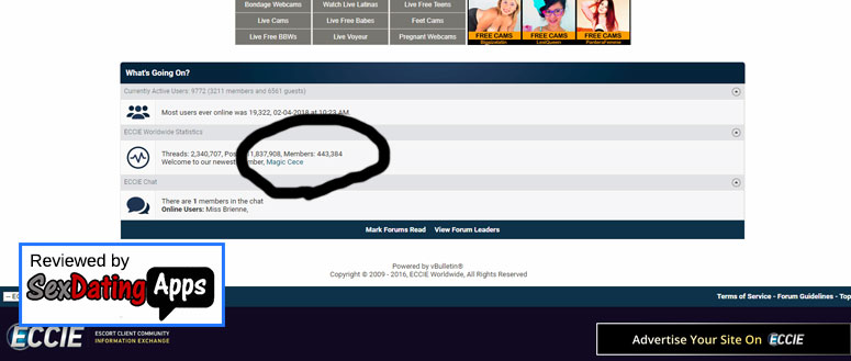 Eccie.net Member Count