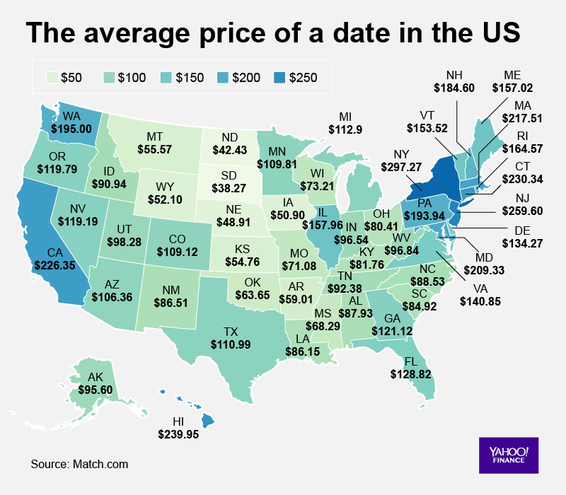 Cost of Dating In US